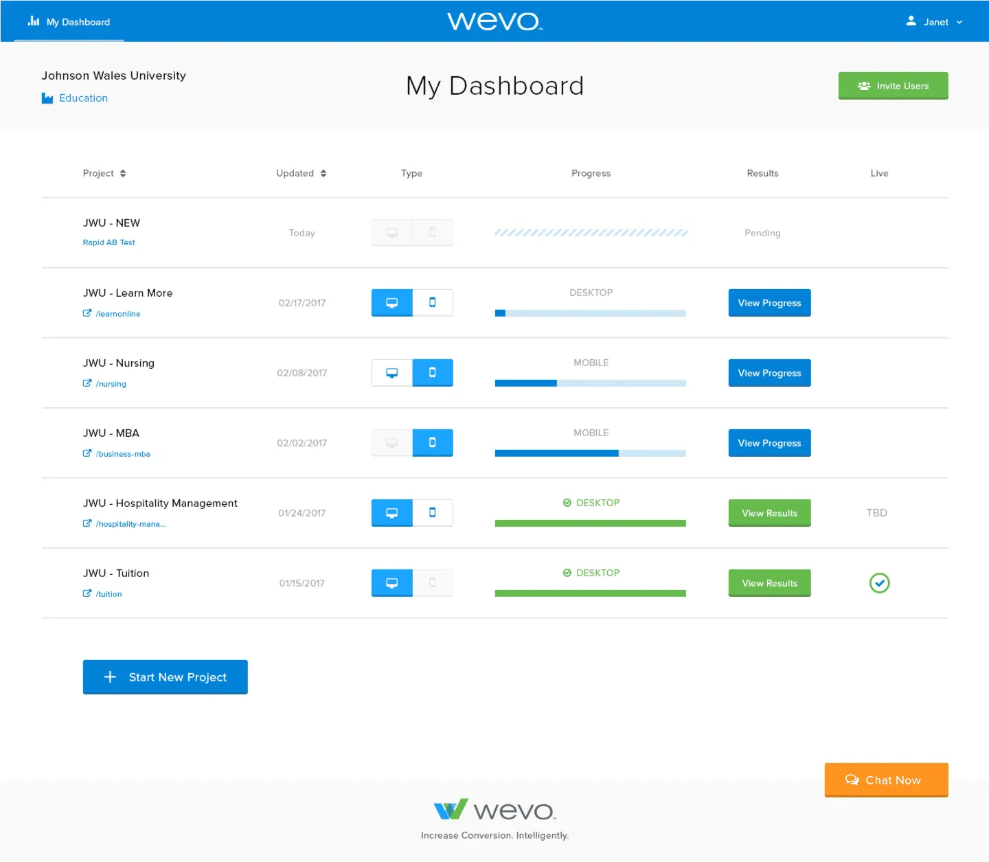 Project Dashboard