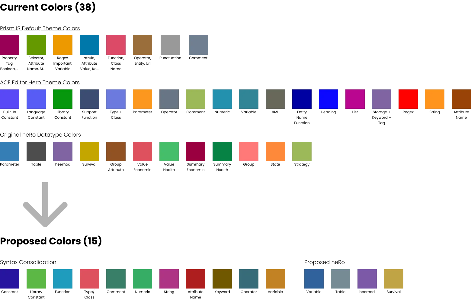 Consolidated datatypes and remapped colors