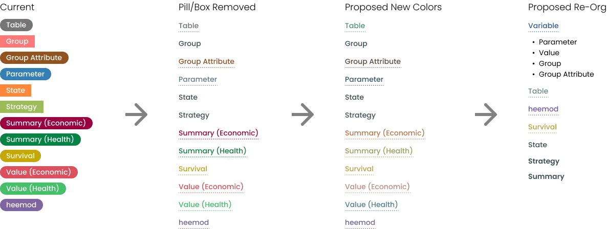 Infographic showing the consolidation and remapping